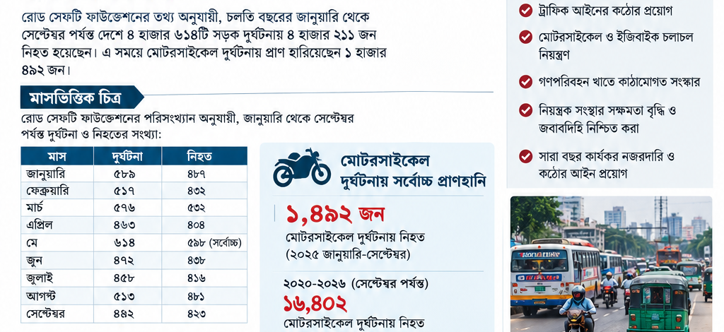 সড়ক দুর্ঘটনা কমছে না, দায় এড়াচ্ছে কোন প্রতিষ্ঠান?